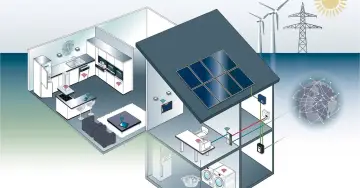 Vernetztes Zuhause mit Solarzellen und Windrädern. Steuerung per Smartphone und **voice match** für intelligente Haustechnik.